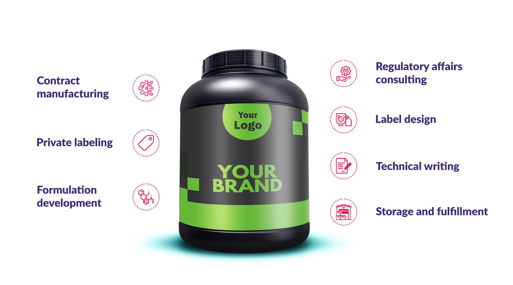 Medicap Laboratories is a contract manufacturer of Dietary and Nutritional Supplement products, located in Windsor, Ontario, Canada. It specializes in Contract Manufacturing, Formulation Development Regulatory Affairs Consulting, Private Labeling, Technical Writing, Storage and Fulfillment
