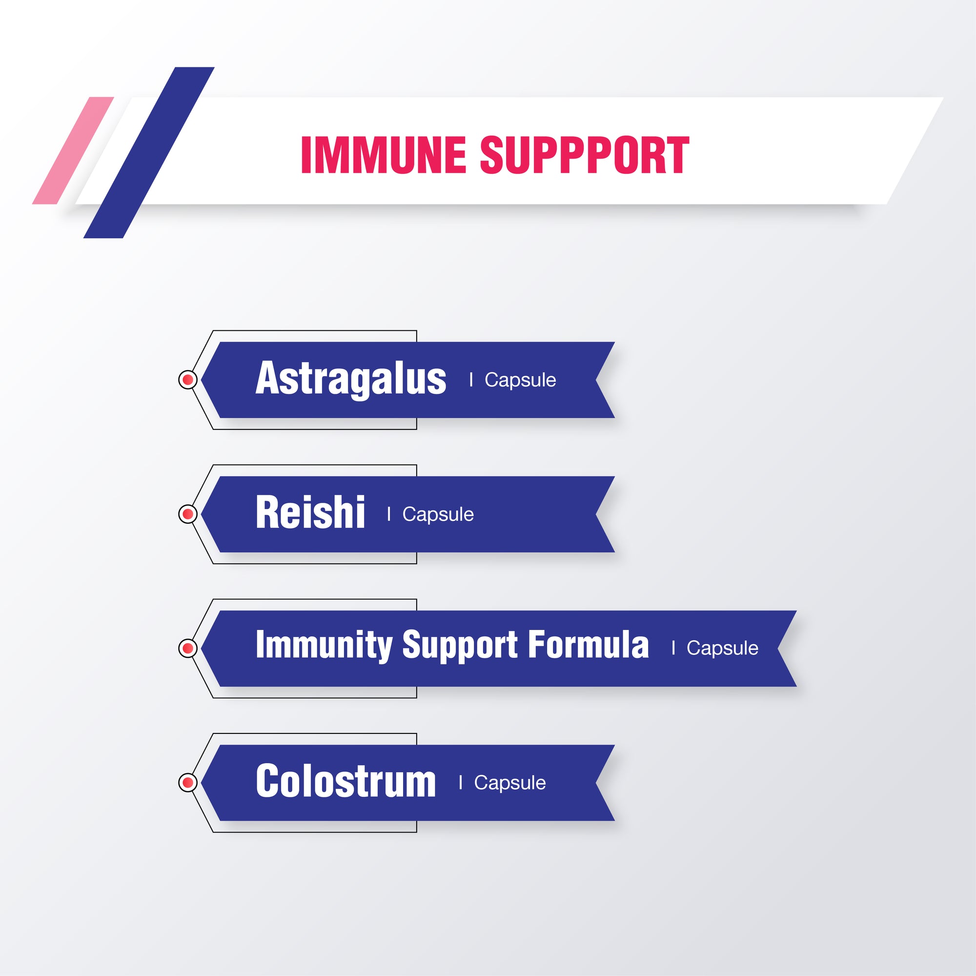 Immune support
