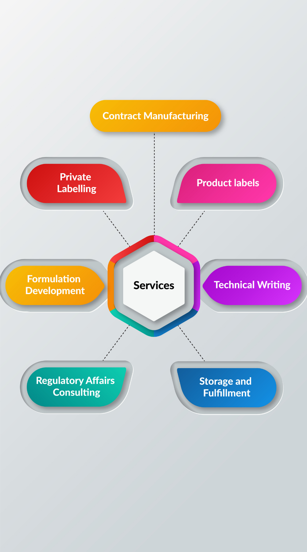 Services Provided